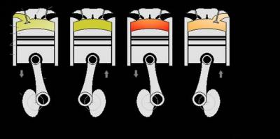 ciclos del motor 4 tiempos